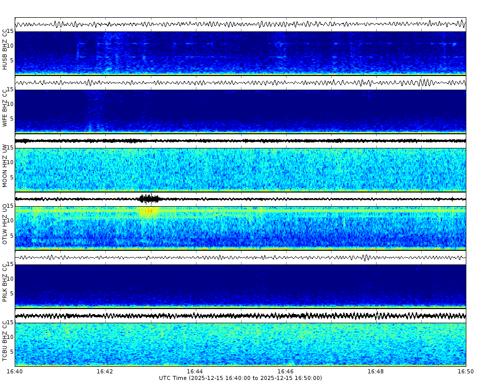 Spectrogram for Three Sisters at 2025/12/15 16:50 GMT+0