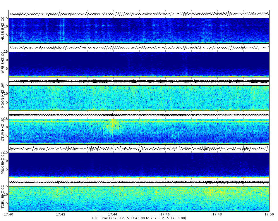 Spectrogram for Three Sisters at 2025/12/15 17:50 GMT+0