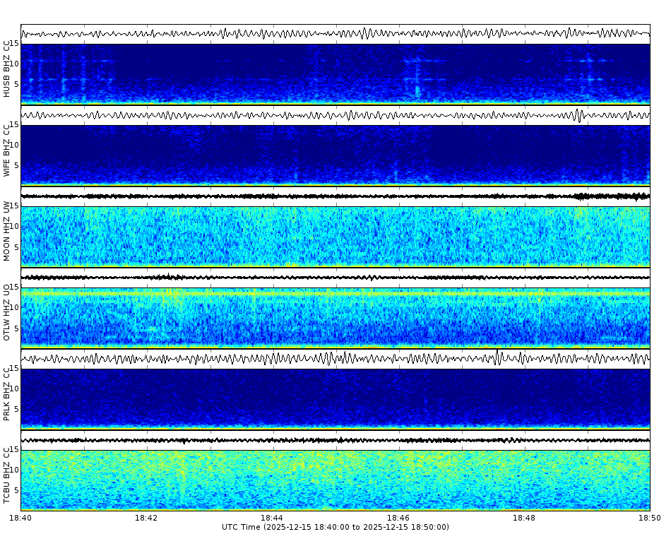 Spectrogram for Three Sisters at 2025/12/15 18:50 GMT+0