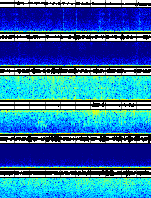 Spectrogram for Three Sisters at 2025/12/15 20:50 GMT+0