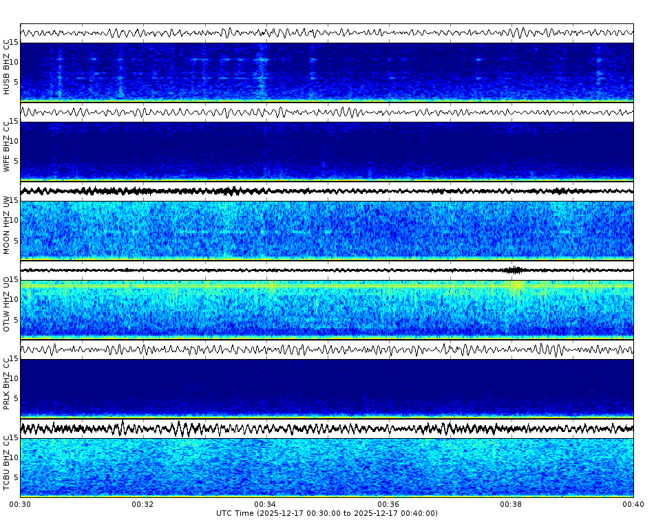 Spectrogram for Three Sisters at 2025/12/17 00:40 GMT+0