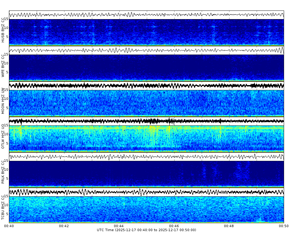 Spectrogram for Three Sisters at 2025/12/17 00:50 GMT+0