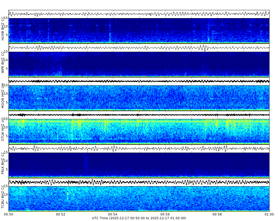 Spectrogram for Three Sisters at 2025/12/17 01:00 GMT+0
