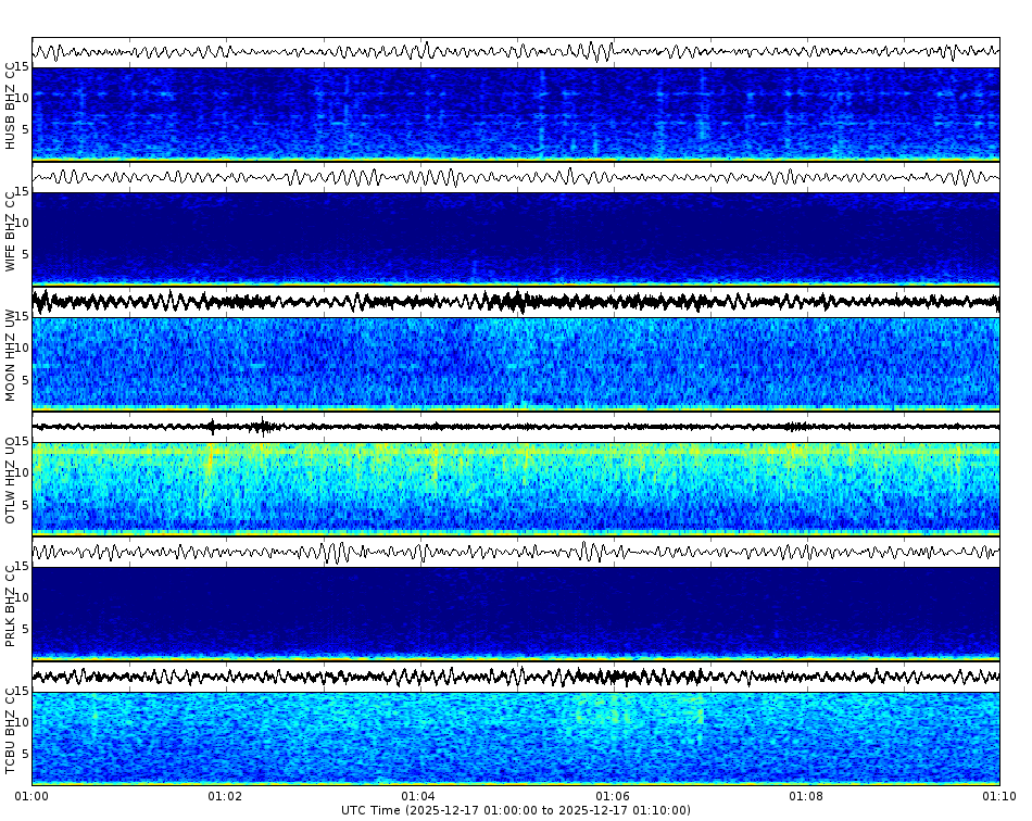 Spectrogram for Three Sisters at 2025/12/17 01:10 GMT+0