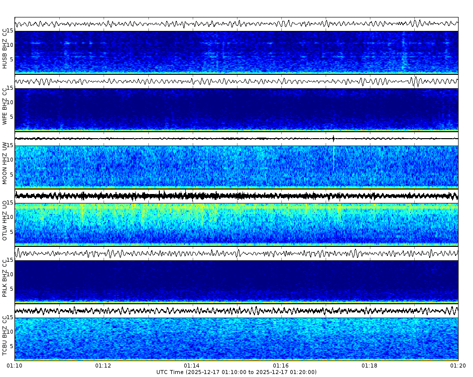 Spectrogram for Three Sisters at 2025/12/17 01:20 GMT+0