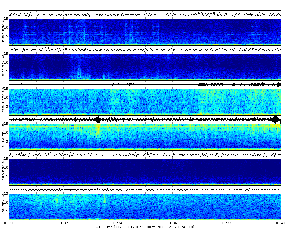 Spectrogram for Three Sisters at 2025/12/17 01:40 GMT+0