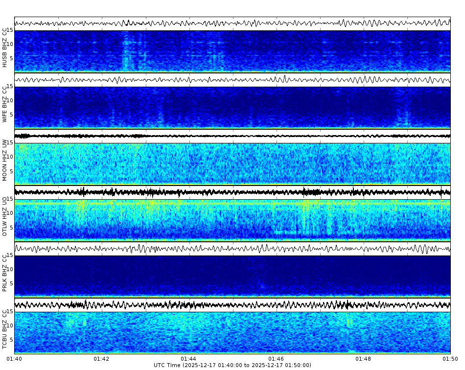 Spectrogram for Three Sisters at 2025/12/17 01:50 GMT+0