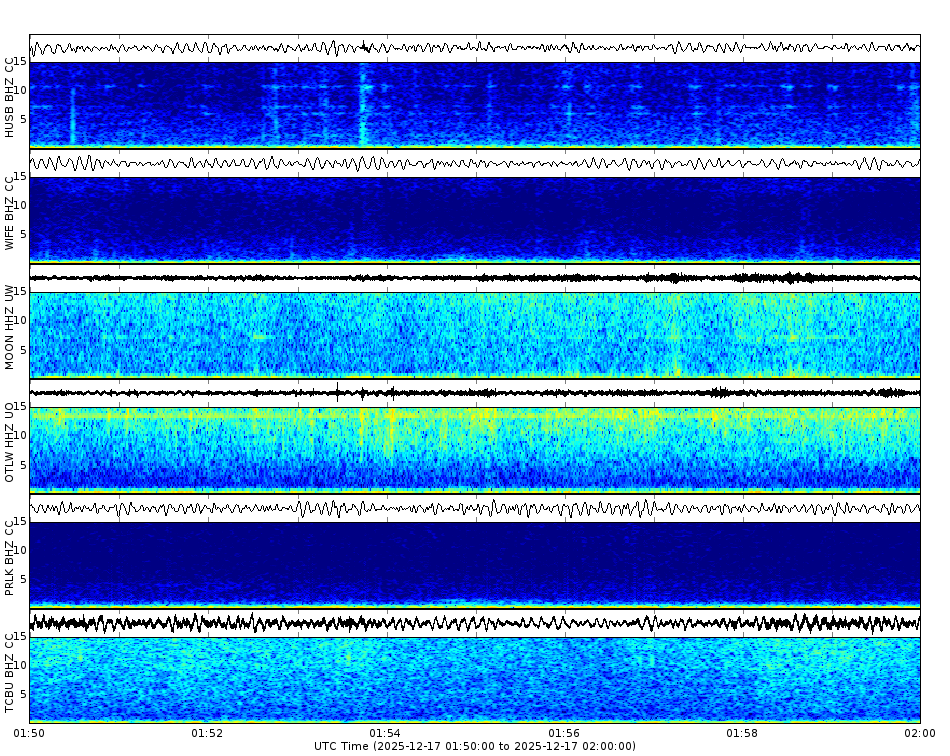 Spectrogram for Three Sisters at 2025/12/17 02:00 GMT+0