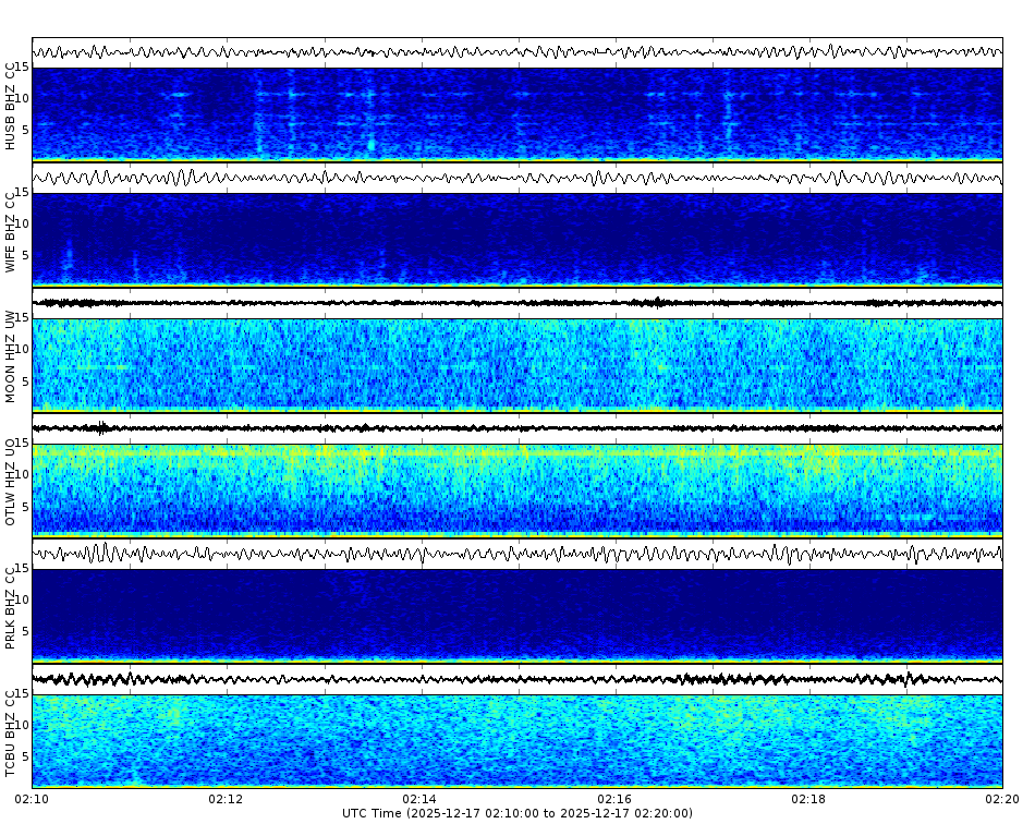 Spectrogram for Three Sisters at 2025/12/17 02:20 GMT+0