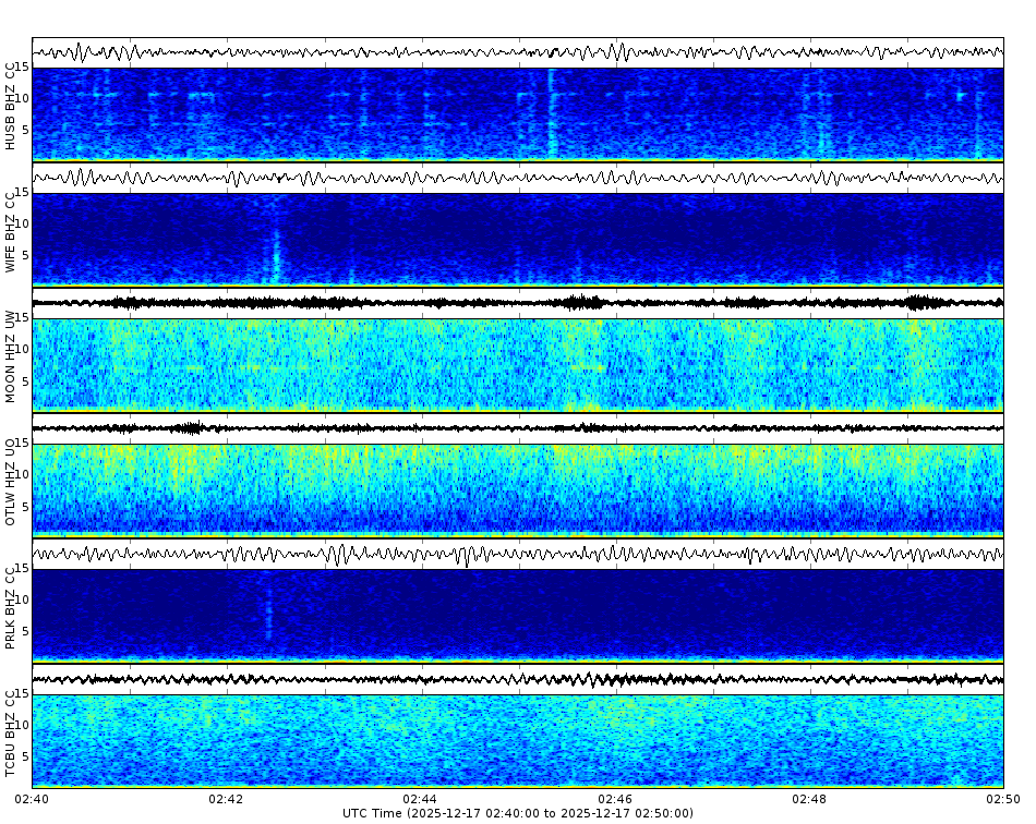 Spectrogram for Three Sisters at 2025/12/17 02:50 GMT+0