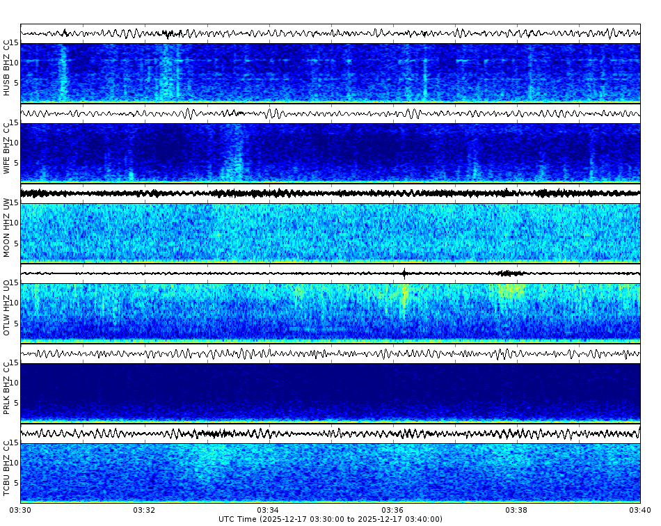 Spectrogram for Three Sisters at 2025/12/17 03:40 GMT+0