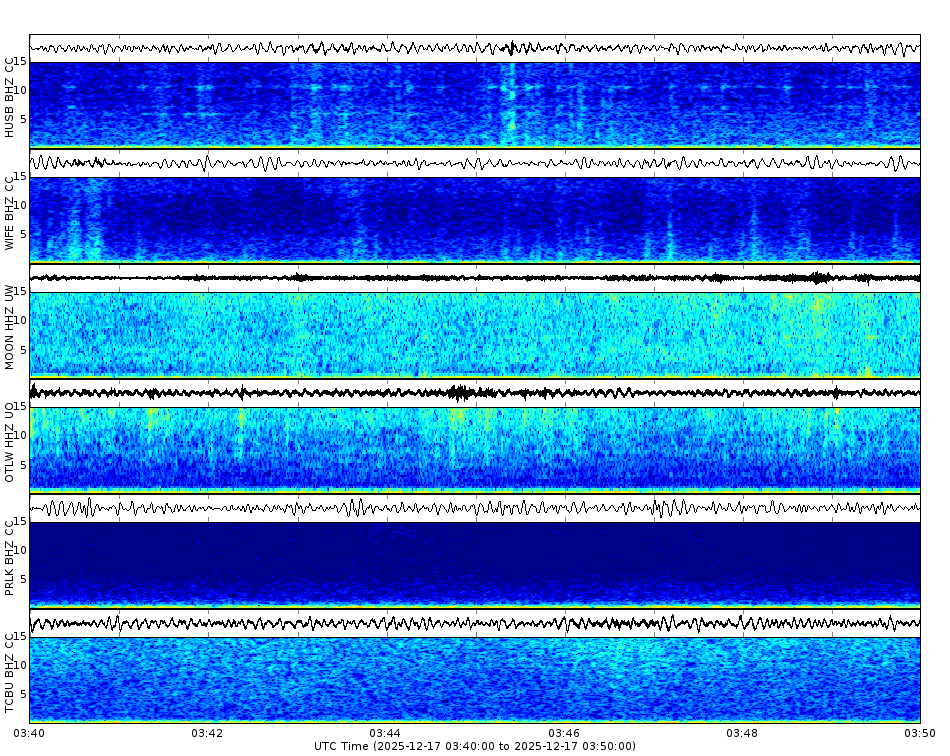 Spectrogram for Three Sisters at 2025/12/17 03:50 GMT+0