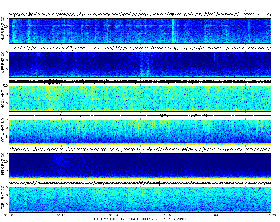 Spectrogram for Three Sisters at 2025/12/17 04:20 GMT+0