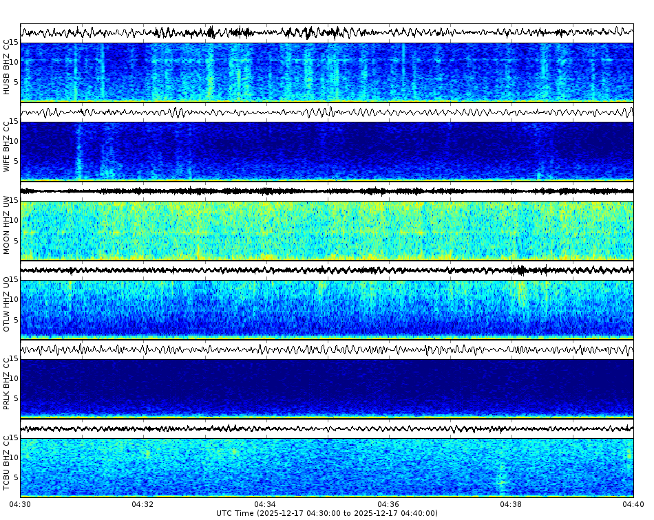 Spectrogram for Three Sisters at 2025/12/17 04:40 GMT+0
