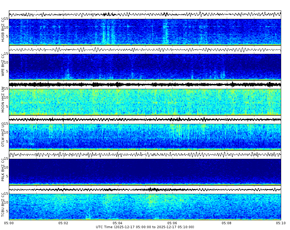 Spectrogram for Three Sisters at 2025/12/17 05:10 GMT+0