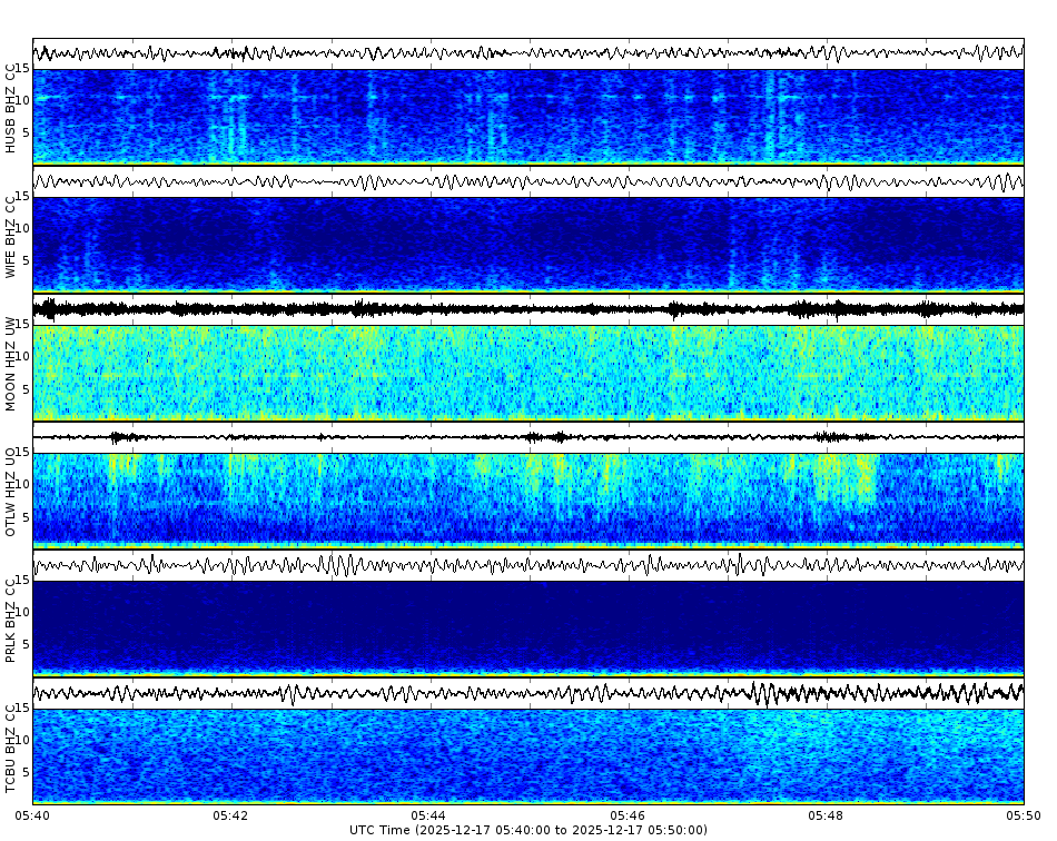 Spectrogram for Three Sisters at 2025/12/17 05:50 GMT+0