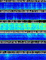 Spectrogram for Three Sisters at 2025/12/17 06:10 GMT+0