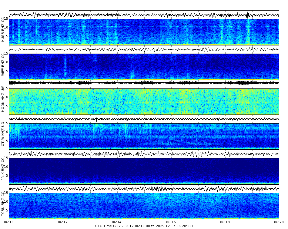 Spectrogram for Three Sisters at 2025/12/17 06:20 GMT+0