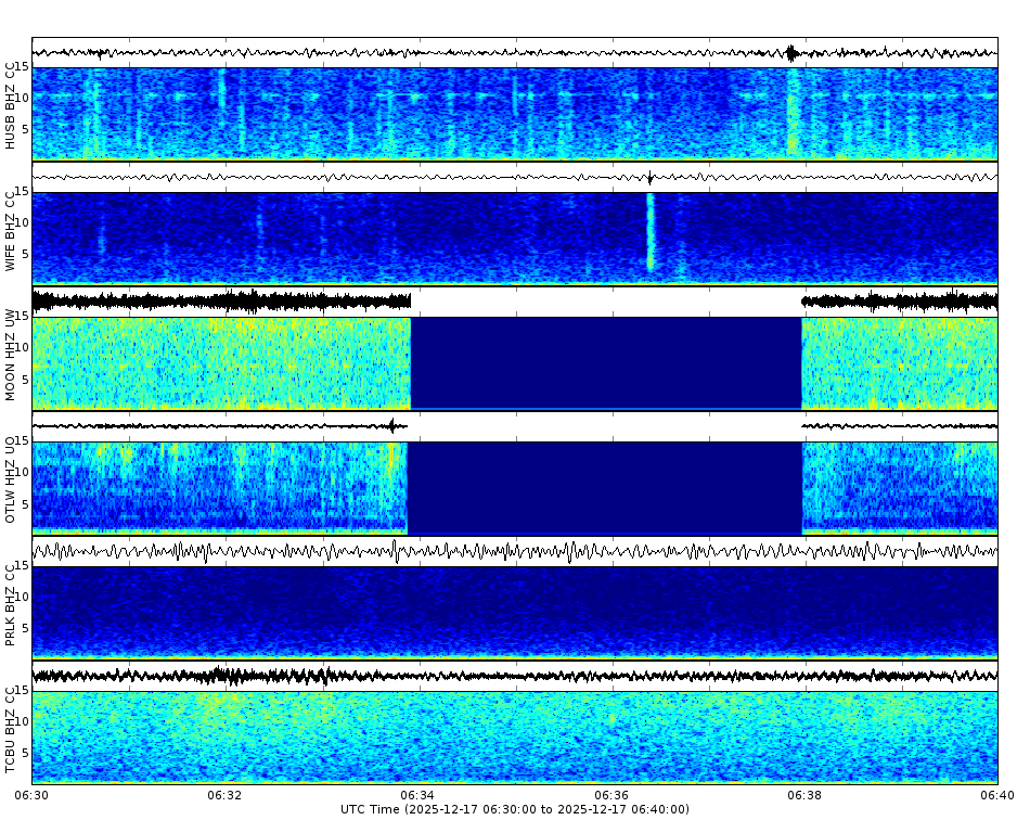 Spectrogram for Three Sisters at 2025/12/17 06:40 GMT+0