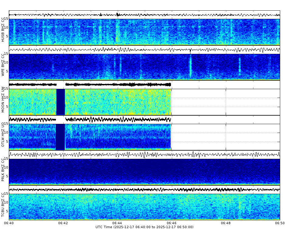 Spectrogram for Three Sisters at 2025/12/17 06:50 GMT+0