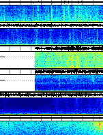 Spectrogram for Three Sisters at 2025/12/17 07:00 GMT+0