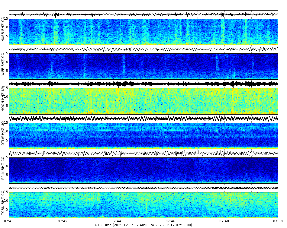 Spectrogram for Three Sisters at 2025/12/17 07:50 GMT+0