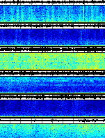 Spectrogram for Three Sisters at 2025/12/17 07:50 GMT+0