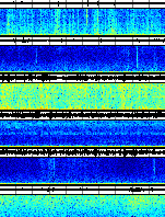 Spectrogram for Three Sisters at 2025/12/17 08:00 GMT+0