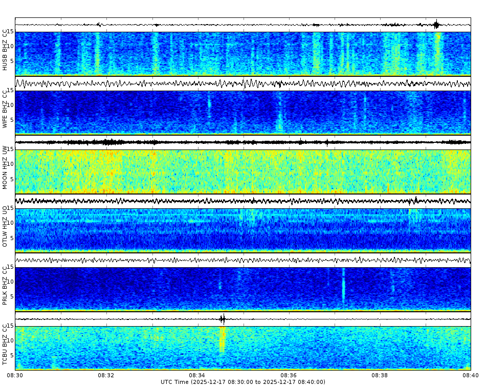 Spectrogram for Three Sisters at 2025/12/17 08:40 GMT+0
