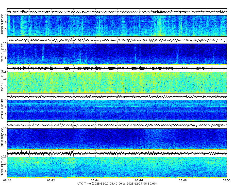 Spectrogram for Three Sisters at 2025/12/17 08:50 GMT+0