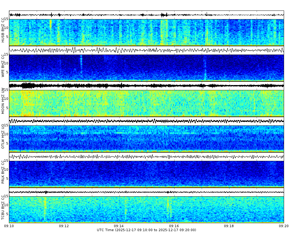 Spectrogram for Three Sisters at 2025/12/17 09:20 GMT+0