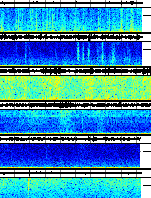 Spectrogram for Three Sisters at 2025/12/17 09:30 GMT+0
