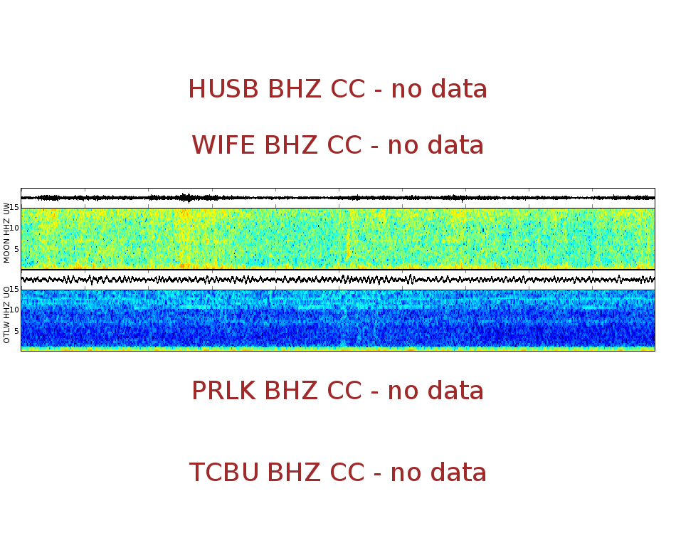 Spectrogram for Three Sisters at 2025/12/17 09:40 GMT+0