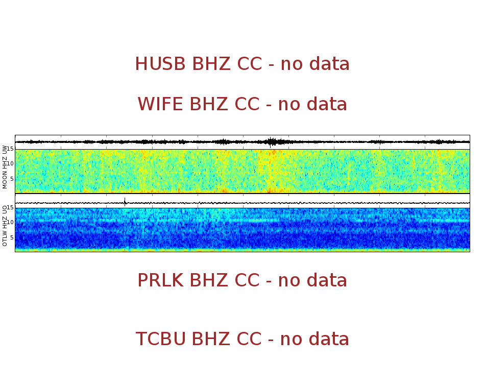 Spectrogram for Three Sisters at 2025/12/17 09:50 GMT+0