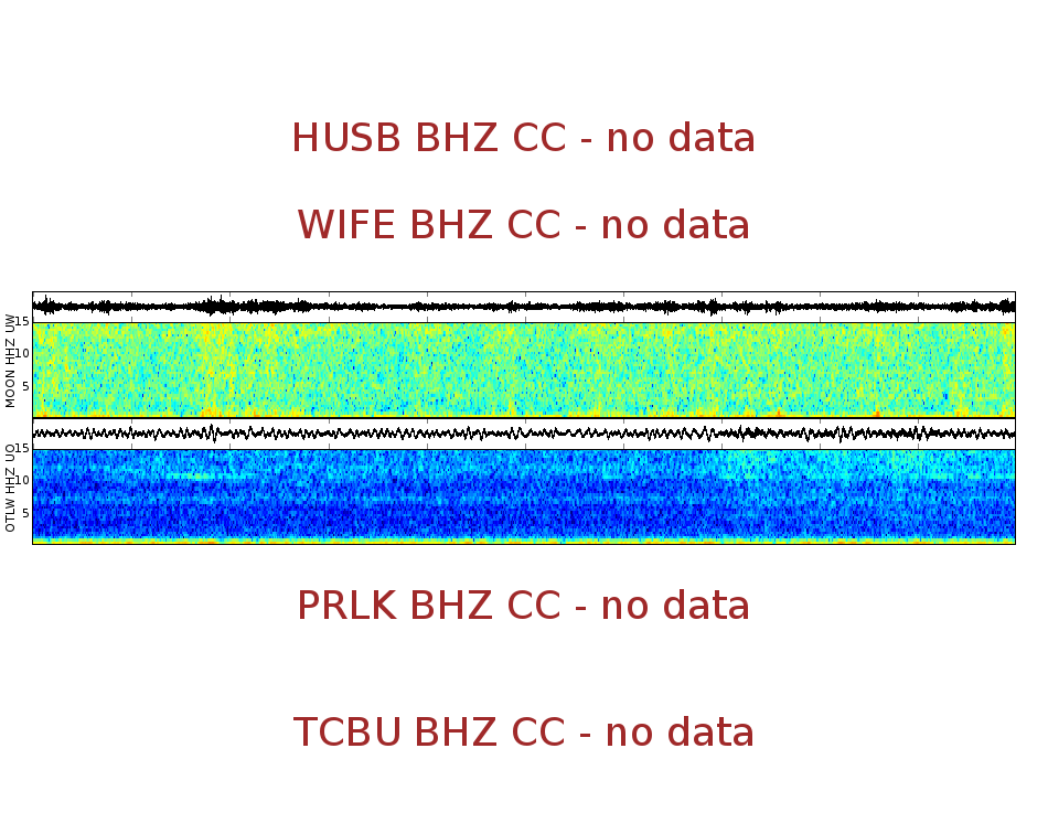 Spectrogram for Three Sisters at 2025/12/17 10:00 GMT+0
