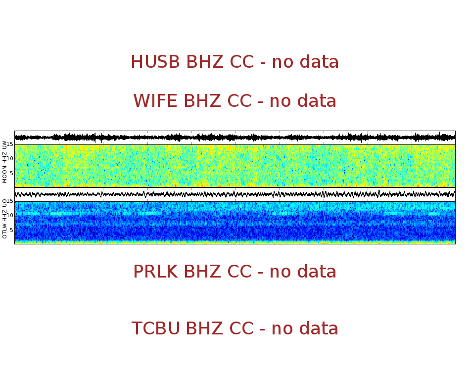 Spectrogram for Three Sisters at 2025/12/17 10:10 GMT+0