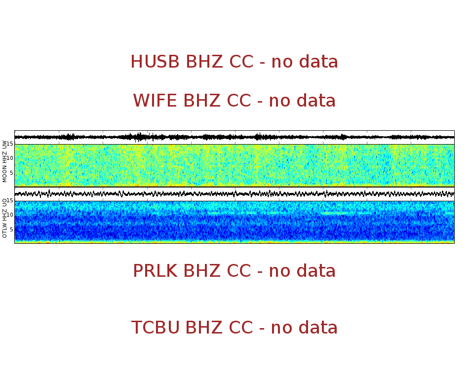 Spectrogram for Three Sisters at 2025/12/17 10:20 GMT+0