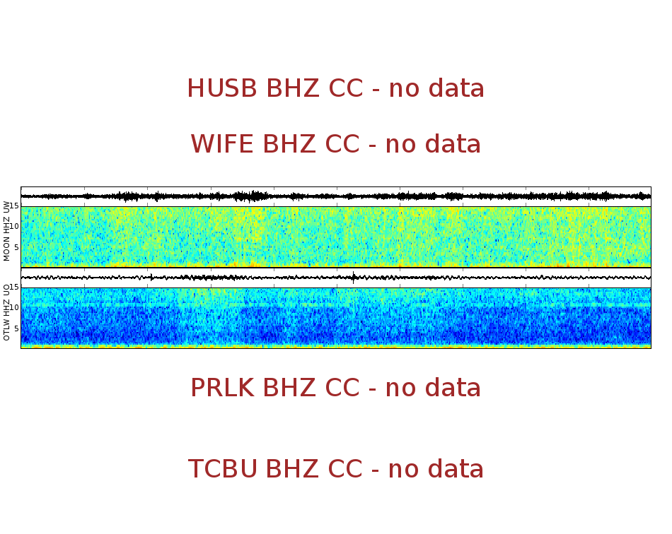 Spectrogram for Three Sisters at 2025/12/17 10:30 GMT+0