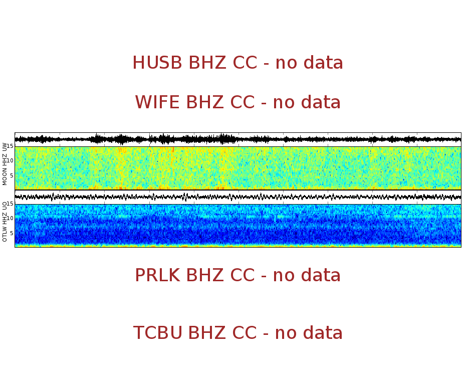 Spectrogram for Three Sisters at 2025/12/17 10:50 GMT+0