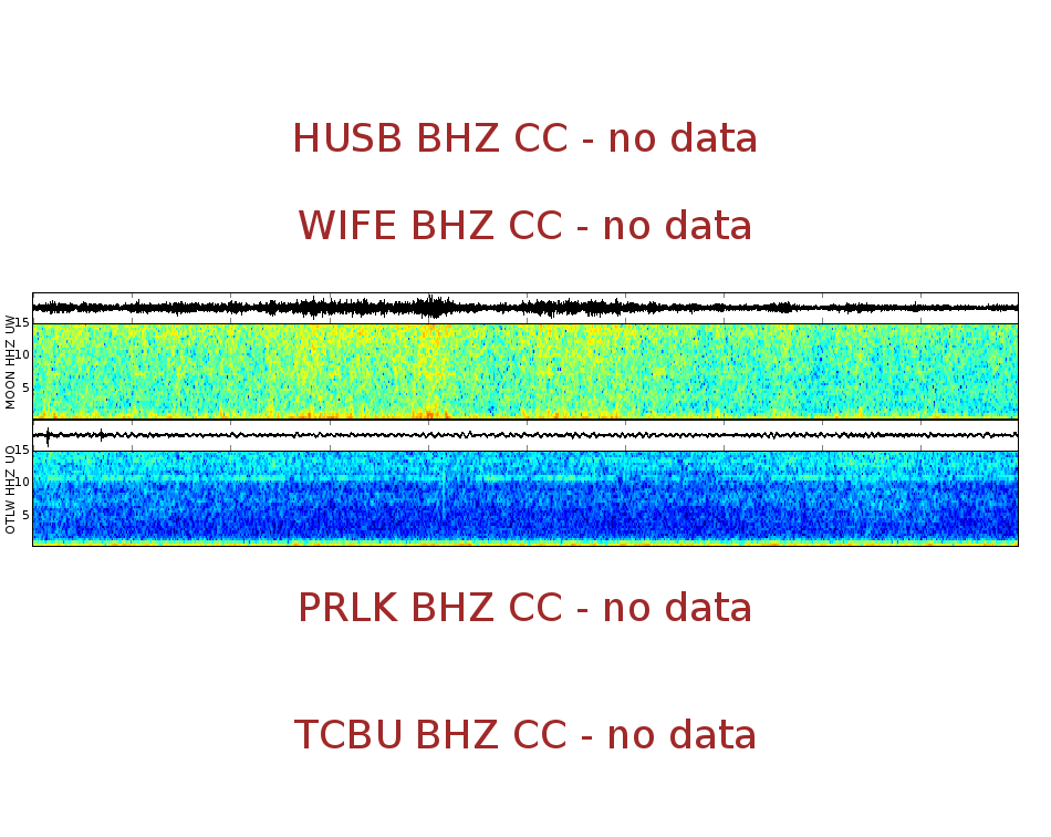 Spectrogram for Three Sisters at 2025/12/17 11:00 GMT+0
