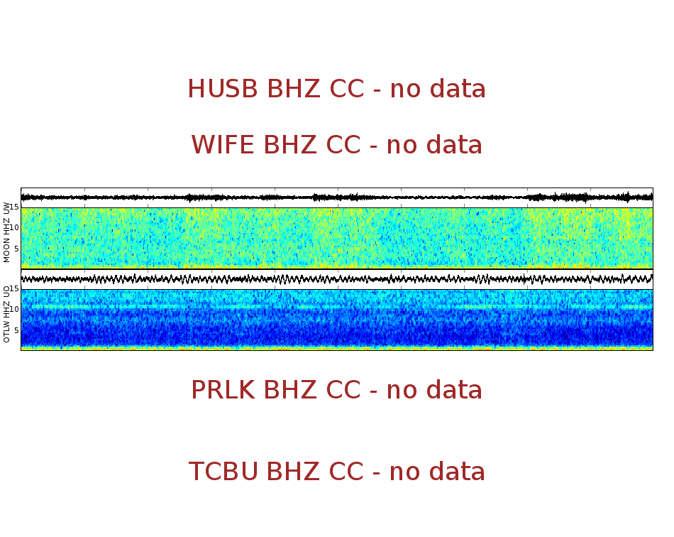Spectrogram for Three Sisters at 2025/12/17 11:20 GMT+0