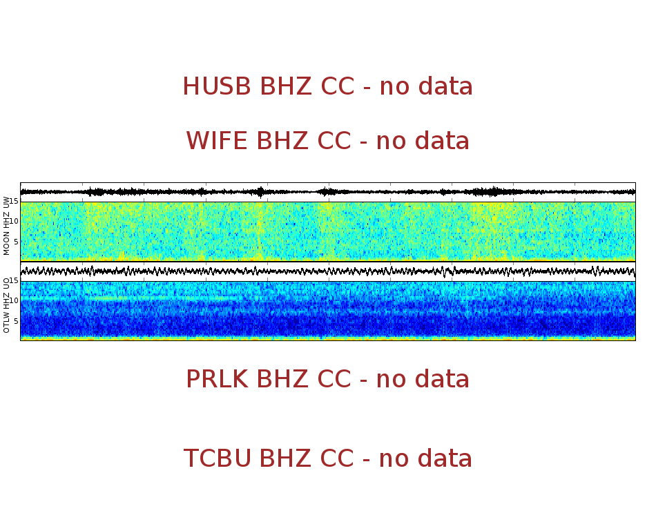 Spectrogram for Three Sisters at 2025/12/17 11:30 GMT+0