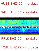 Spectrogram for Three Sisters at 2025/12/17 11:40 GMT+0