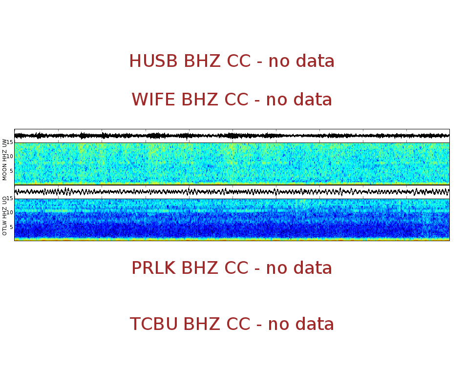 Spectrogram for Three Sisters at 2025/12/17 11:50 GMT+0