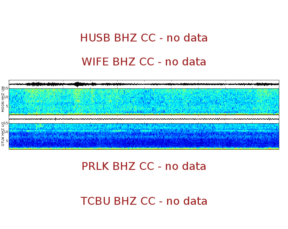 Spectrogram for Three Sisters at 2025/12/17 12:00 GMT+0