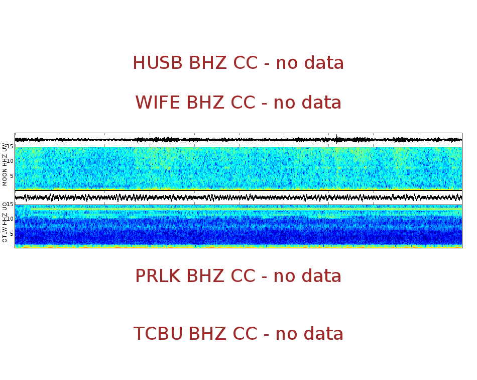 Spectrogram for Three Sisters at 2025/12/17 12:10 GMT+0