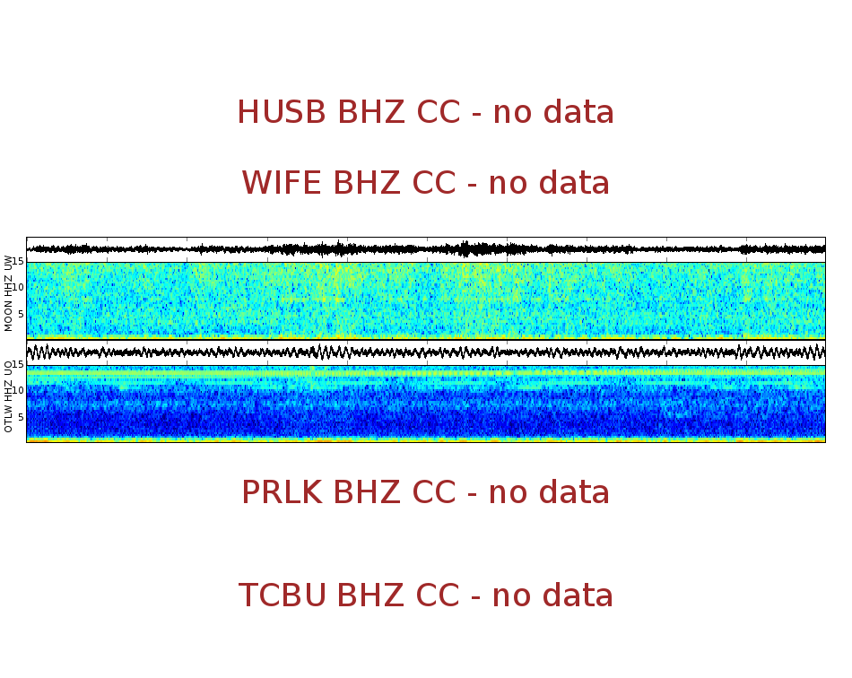 Spectrogram for Three Sisters at 2025/12/17 12:20 GMT+0