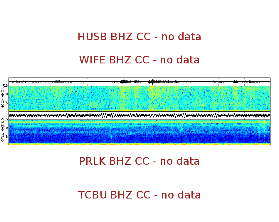 Spectrogram for Three Sisters at 2025/12/17 12:30 GMT+0