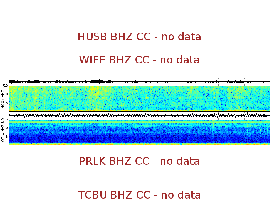 Spectrogram for Three Sisters at 2025/12/17 12:50 GMT+0