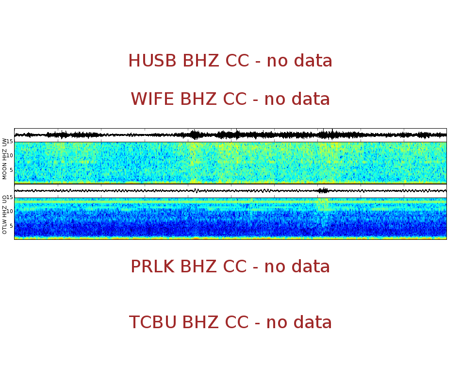 Spectrogram for Three Sisters at 2025/12/17 13:00 GMT+0